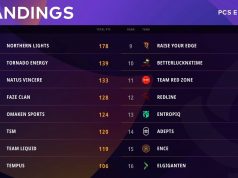 PCS Charity Showdown Avrupa Bölgesi Finali Tamamlandı
