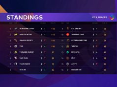 PCS Charity Showdown Avrupa Bölgesi Final 2. Gün Maçları Sonlandı