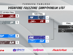 Vodafone Freezone Şampiyonluk Ligi Çeyrek Final Maçları Tamamlandı