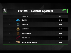 MSI 2021 Grup Aşamaları Tamamlandı