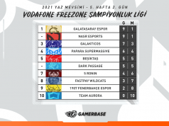 VFŞL, 5. Hafta 2. Gün Maçları Sonuçlandı