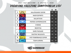 VFŞL, 5. Hafta 1. Gün Maçları Sonuçlandı