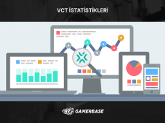 VCT 3. Aşama Challengers 2, Ana Turnuva İstatistikleri